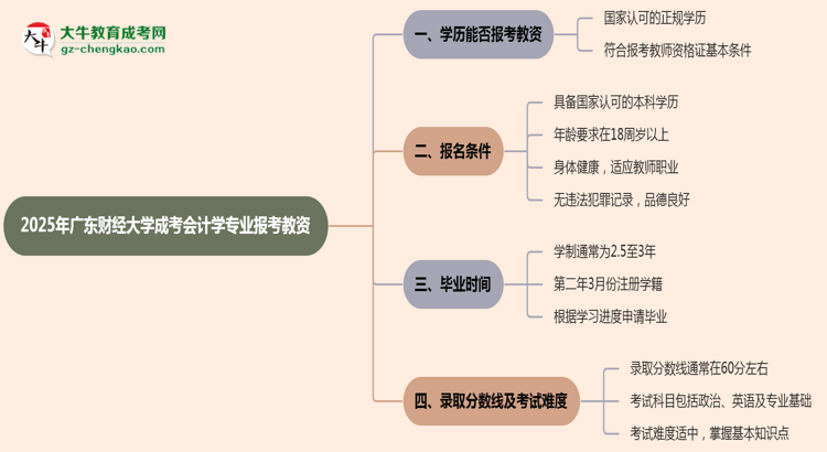 2025年廣東財(cái)經(jīng)大學(xué)成考會(huì)計(jì)學(xué)專業(yè)學(xué)歷能報(bào)考教資嗎？思維導(dǎo)圖