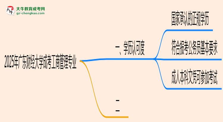 廣東財經(jīng)大學(xué)2025年成考工商管理專業(yè)學(xué)歷能考公嗎？思維導(dǎo)圖