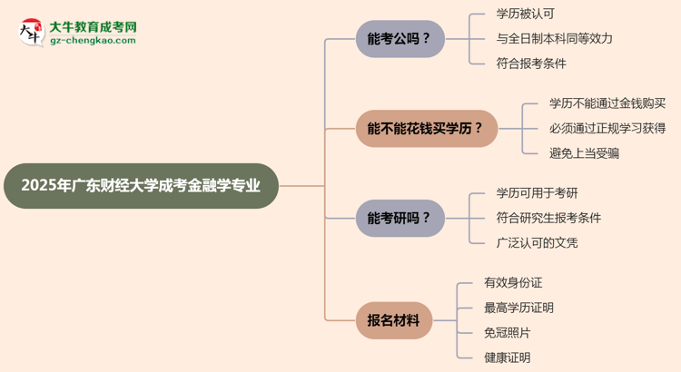 廣東財(cái)經(jīng)大學(xué)2025年成考金融學(xué)專業(yè)學(xué)歷能考公嗎？思維導(dǎo)圖