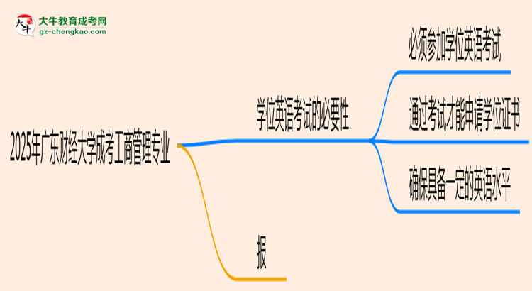 2025年廣東財(cái)經(jīng)大學(xué)成考工商管理專業(yè)要考學(xué)位英語嗎？思維導(dǎo)圖