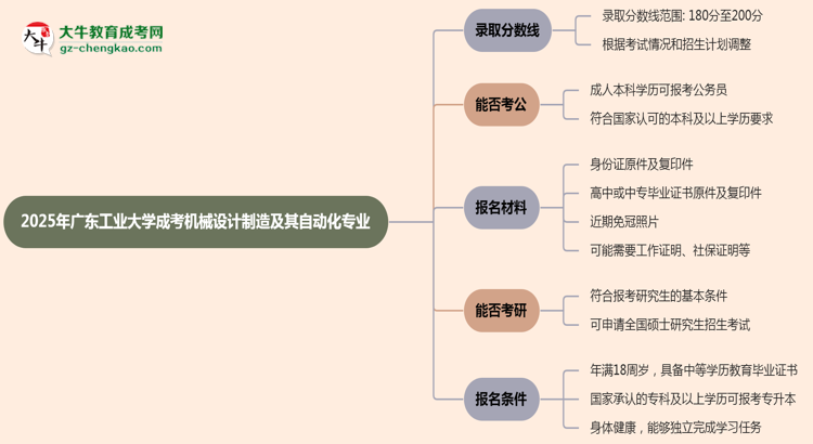 2025年廣東工業(yè)大學(xué)成考機(jī)械設(shè)計(jì)制造及其自動(dòng)化專業(yè)錄取分?jǐn)?shù)線是多少？