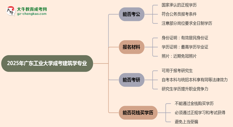 【圖文】廣東工業(yè)大學(xué)2025年成考建筑學(xué)專業(yè)學(xué)歷能考公嗎？