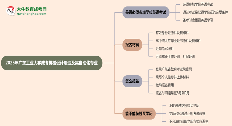 2025年廣東工業(yè)大學(xué)成考機(jī)械設(shè)計(jì)制造及其自動(dòng)化專業(yè)要考學(xué)位英語(yǔ)嗎？