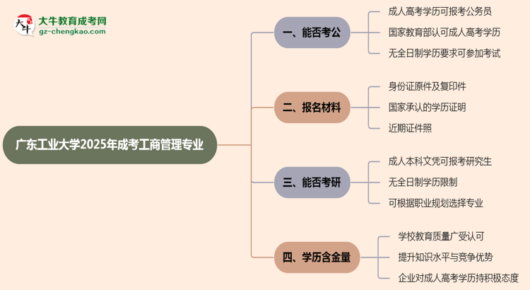 廣東工業(yè)大學(xué)2025年成考工商管理專業(yè)學(xué)歷能考公嗎？思維導(dǎo)圖