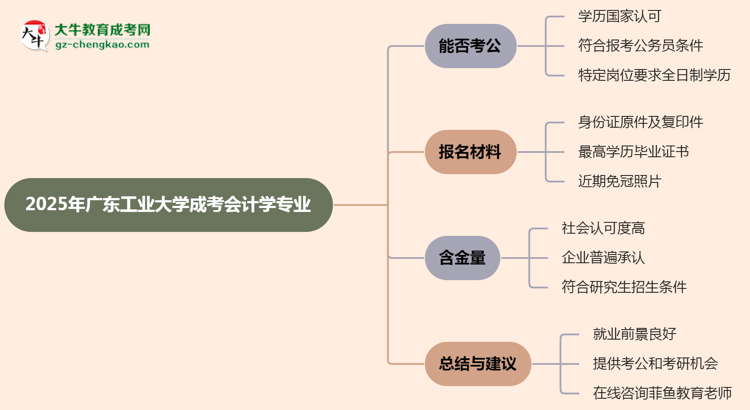 廣東工業(yè)大學(xué)2025年成考會(huì)計(jì)學(xué)專業(yè)學(xué)歷能考公嗎？思維導(dǎo)圖