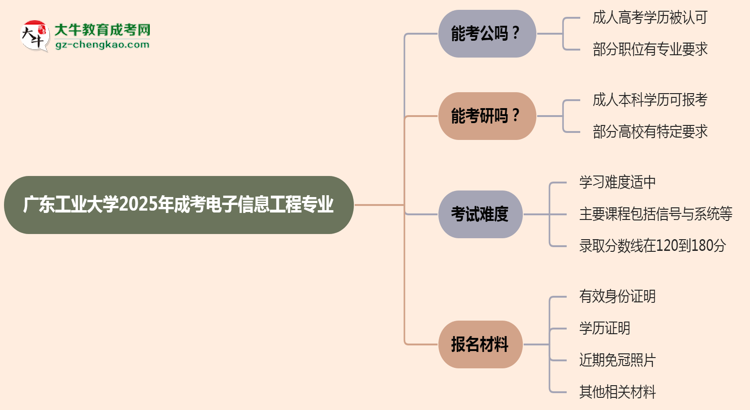 【圖文】廣東工業(yè)大學(xué)2025年成考電子信息工程專業(yè)學(xué)歷能考公嗎？