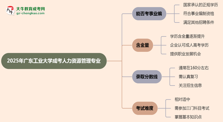 2025年廣東工業(yè)大學(xué)成考人力資源管理專業(yè)能考事業(yè)編嗎？