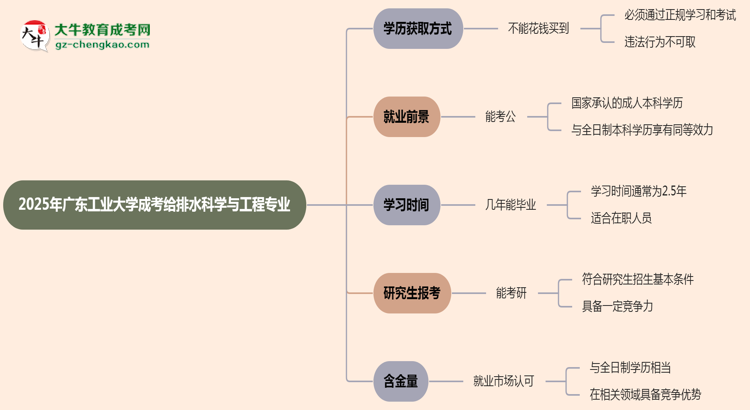 【圖文】2025年廣東工業(yè)大學(xué)成考給排水科學(xué)與工程專(zhuān)業(yè)學(xué)歷花錢(qián)能買(mǎi)到嗎？