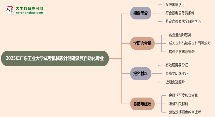 【圖文】廣東工業(yè)大學(xué)2025年成考機(jī)械設(shè)計(jì)制造及其自動(dòng)化專業(yè)學(xué)歷能考公嗎？