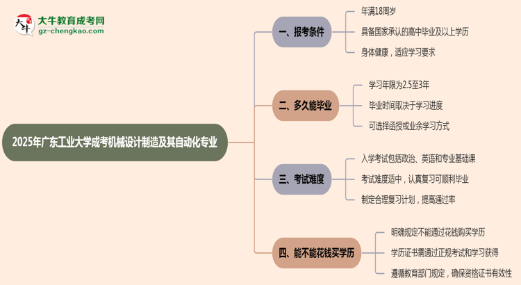 廣東工業(yè)大學(xué)2025年成考機(jī)械設(shè)計(jì)制造及其自動(dòng)化專業(yè)報(bào)考條件是什么