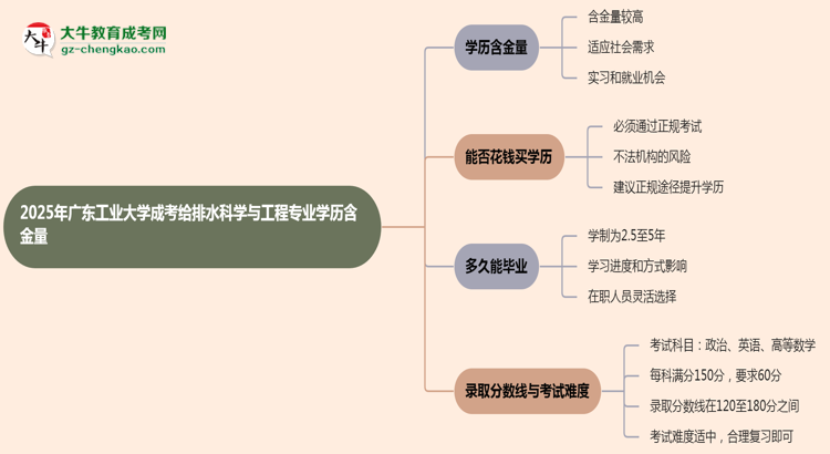 【科普】2025年廣東工業(yè)大學(xué)成考給排水科學(xué)與工程專(zhuān)業(yè)學(xué)歷的含金量怎么樣？