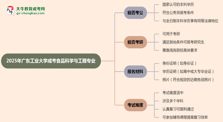 【圖文】廣東工業(yè)大學(xué)2025年成考食品科學(xué)與工程專(zhuān)業(yè)學(xué)歷能考公嗎？