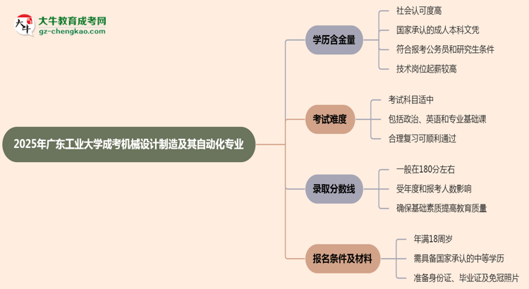 【科普】2025年廣東工業(yè)大學(xué)成考機(jī)械設(shè)計(jì)制造及其自動(dòng)化專業(yè)學(xué)歷的含金量怎么樣？