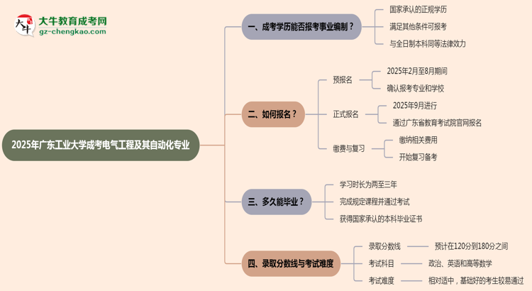 2025年廣東工業(yè)大學(xué)成考電氣工程及其自動化專業(yè)能考事業(yè)編嗎？