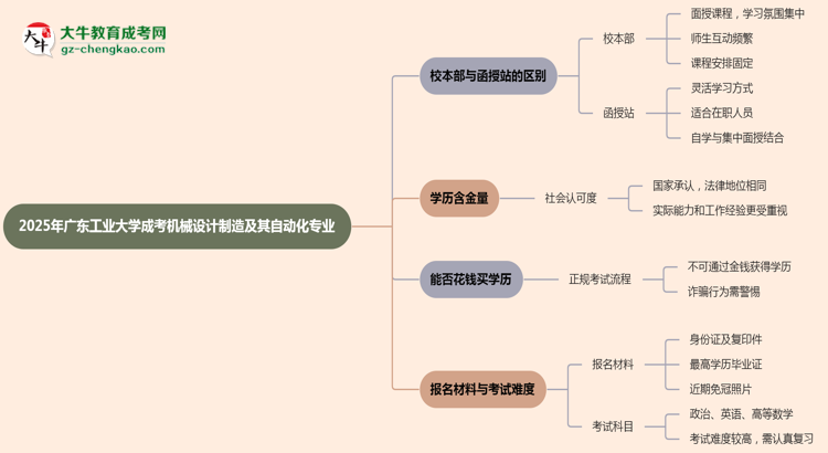 【答疑】廣東工業(yè)大學(xué)2025年成考機(jī)械設(shè)計(jì)制造及其自動(dòng)化專業(yè)校本部和函授站哪個(gè)更好？