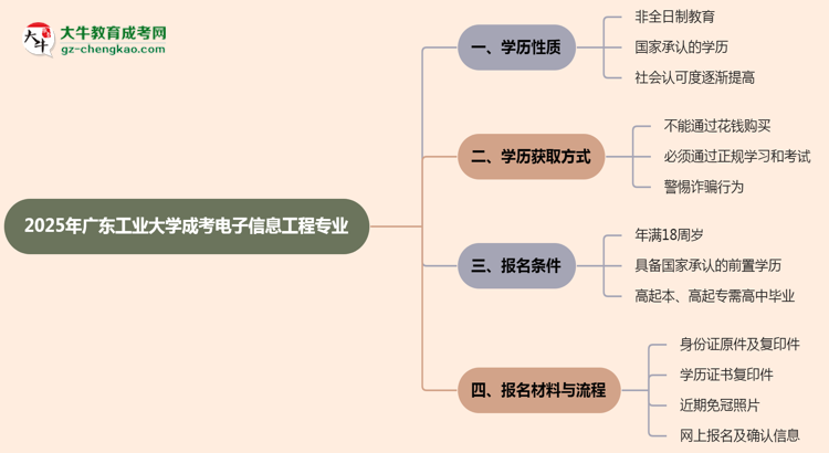 【重磅】廣東工業(yè)大學(xué)成考電子信息工程專業(yè)是全日制的嗎？（2025最新）