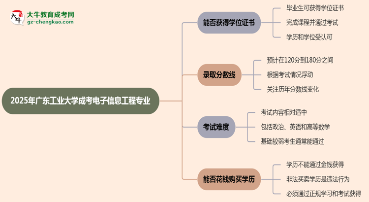 2025年廣東工業(yè)大學(xué)成考電子信息工程專業(yè)能拿學(xué)位證嗎？