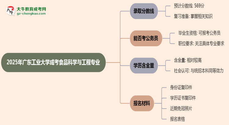 2025年廣東工業(yè)大學(xué)成考食品科學(xué)與工程專(zhuān)業(yè)錄取分?jǐn)?shù)線是多少？