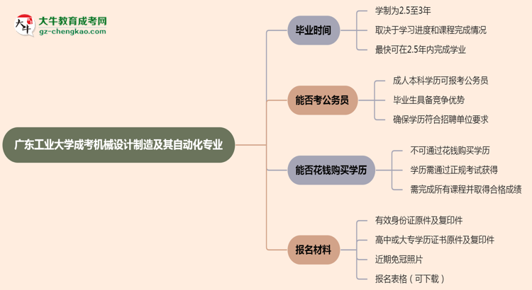 【重磅】廣東工業(yè)大學(xué)成考機(jī)械設(shè)計(jì)制造及其自動(dòng)化專業(yè)需多久完成并拿證？（2025年新）