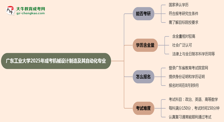 廣東工業(yè)大學(xué)2025年成考機(jī)械設(shè)計(jì)制造及其自動(dòng)化專業(yè)能考研究生嗎？