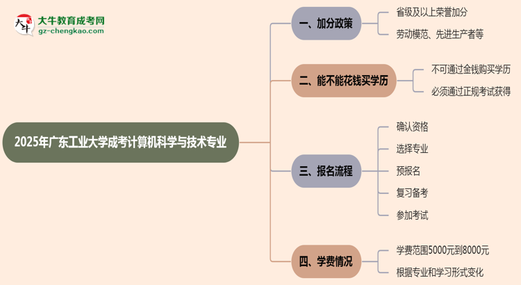 【重磅】2025年廣東工業(yè)大學(xué)成考計(jì)算機(jī)科學(xué)與技術(shù)專業(yè)最新加分政策及條件