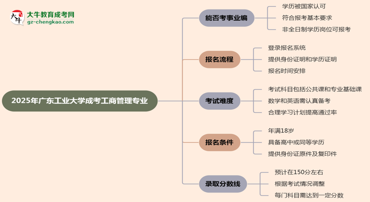 2025年廣東工業(yè)大學(xué)成考工商管理專業(yè)能考事業(yè)編嗎？思維導(dǎo)圖