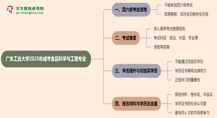 廣東工業(yè)大學(xué)2025年成考食品科學(xué)與工程專業(yè)生可不可以考四六級(jí)？