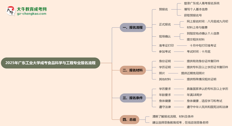 【保姆級(jí)】廣東工業(yè)大學(xué)成考食品科學(xué)與工程專(zhuān)業(yè)2025年報(bào)名流程