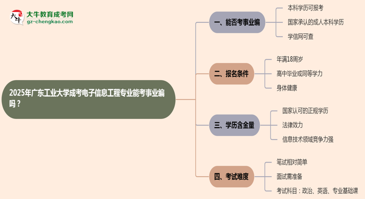 2025年廣東工業(yè)大學(xué)成考電子信息工程專業(yè)能考事業(yè)編嗎？