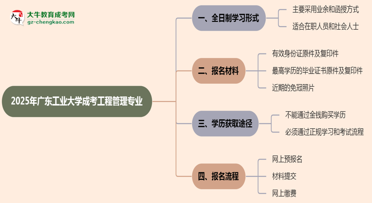 廣東工業(yè)大學(xué)成考工程管理專業(yè)是全日制的嗎？（2025最新）思維導(dǎo)圖