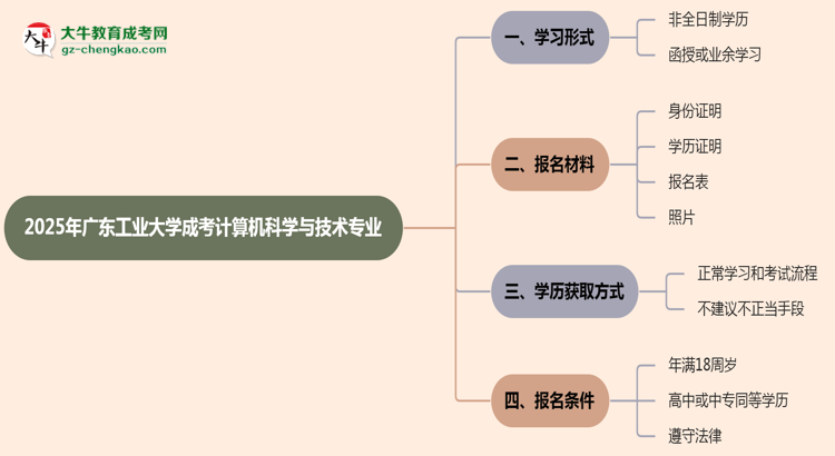 【重磅】廣東工業(yè)大學成考計算機科學與技術專業(yè)是全日制的嗎？（2025最新）