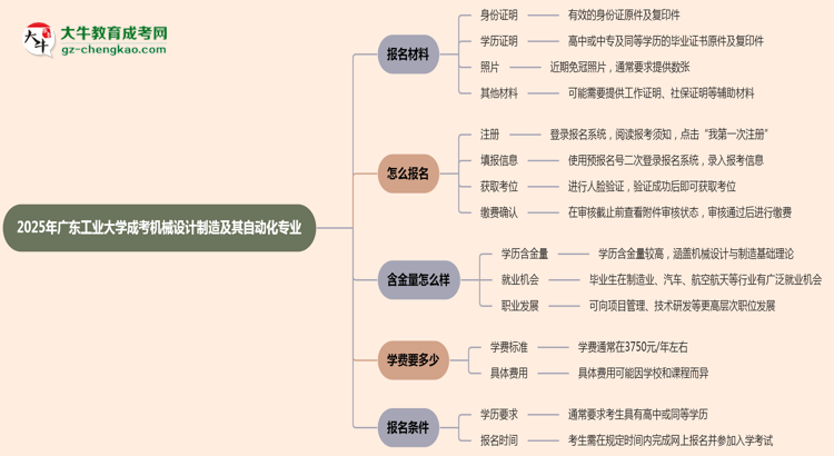 2025年廣東工業(yè)大學(xué)成考機(jī)械設(shè)計(jì)制造及其自動(dòng)化專業(yè)報(bào)名材料需要什么？