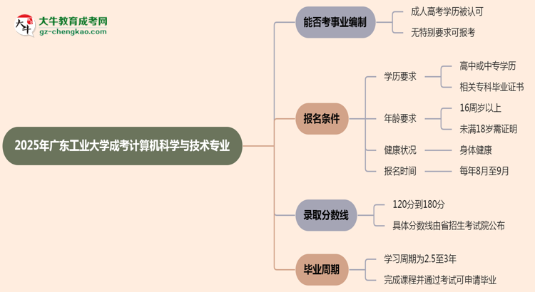 2025年廣東工業(yè)大學成考計算機科學與技術專業(yè)能考事業(yè)編嗎？