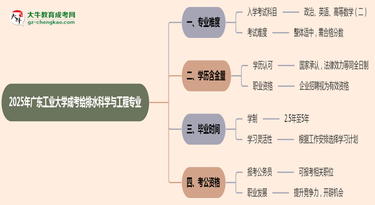 2025年廣東工業(yè)大學(xué)成考給排水科學(xué)與工程專(zhuān)業(yè)難不難？