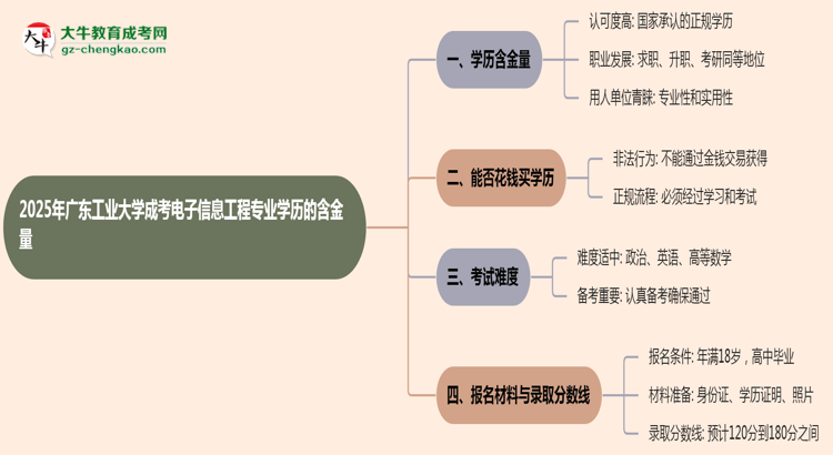 【科普】2025年廣東工業(yè)大學(xué)成考電子信息工程專業(yè)學(xué)歷的含金量怎么樣？