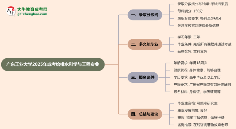 廣東工業(yè)大學(xué)2025年成考給排水科學(xué)與工程專(zhuān)業(yè)能考研究生嗎？