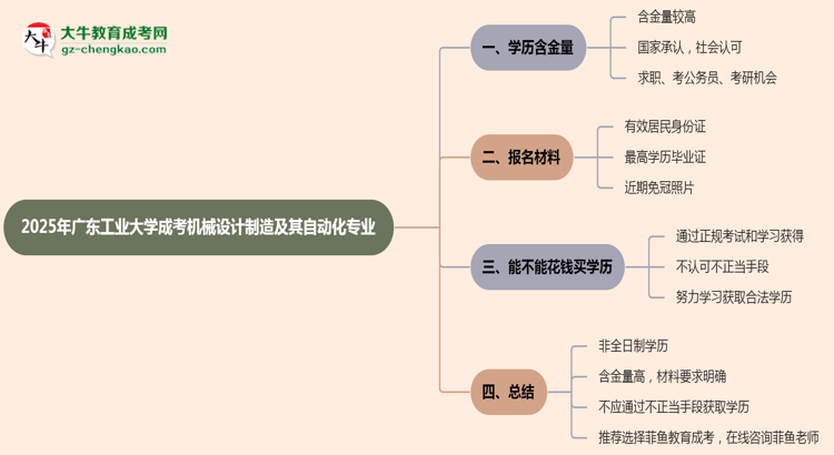 【重磅】廣東工業(yè)大學(xué)成考機(jī)械設(shè)計(jì)制造及其自動(dòng)化專業(yè)是全日制的嗎？（2025最新）