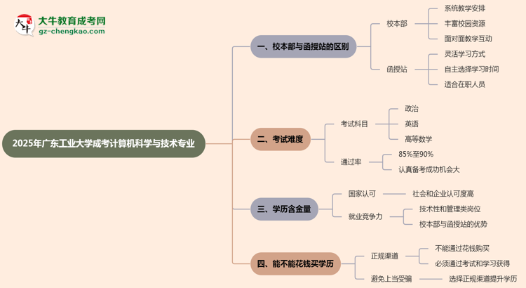 【答疑】廣東工業(yè)大學(xué)2025年成考計(jì)算機(jī)科學(xué)與技術(shù)專業(yè)校本部和函授站哪個(gè)更好？