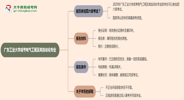 廣東工業(yè)大學(xué)2025年成考電氣工程及其自動化專業(yè)生可不可以考四六級？