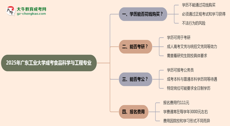 【圖文】2025年廣東工業(yè)大學(xué)成考食品科學(xué)與工程專業(yè)學(xué)歷花錢(qián)能買(mǎi)到嗎？