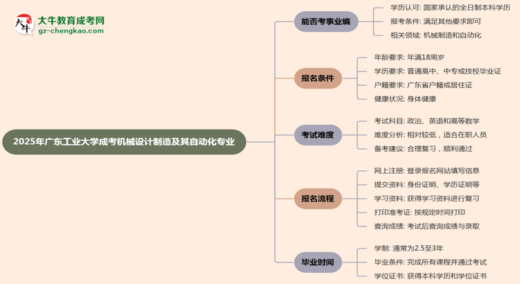 2025年廣東工業(yè)大學(xué)成考機(jī)械設(shè)計(jì)制造及其自動(dòng)化專業(yè)能考事業(yè)編嗎？