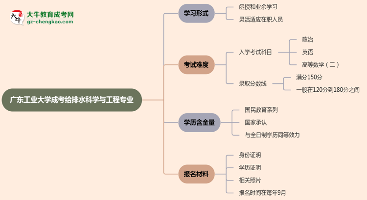 【重磅】廣東工業(yè)大學(xué)成考給排水科學(xué)與工程專(zhuān)業(yè)是全日制的嗎？（2025最新）