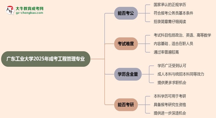 廣東工業(yè)大學(xué)2025年成考工程管理專業(yè)學(xué)歷能考公嗎？思維導(dǎo)圖