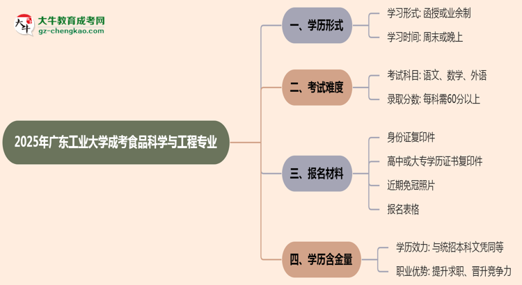 【重磅】廣東工業(yè)大學(xué)成考食品科學(xué)與工程專業(yè)是全日制的嗎？（2025最新）