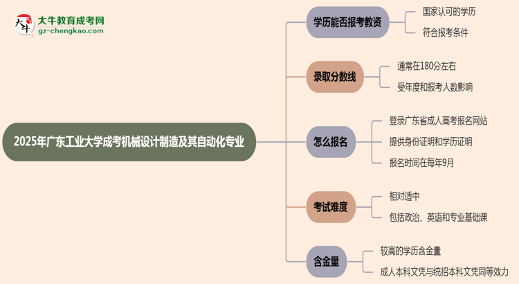 【圖文】2025年廣東工業(yè)大學(xué)成考機(jī)械設(shè)計(jì)制造及其自動(dòng)化專業(yè)學(xué)歷能報(bào)考教資嗎？