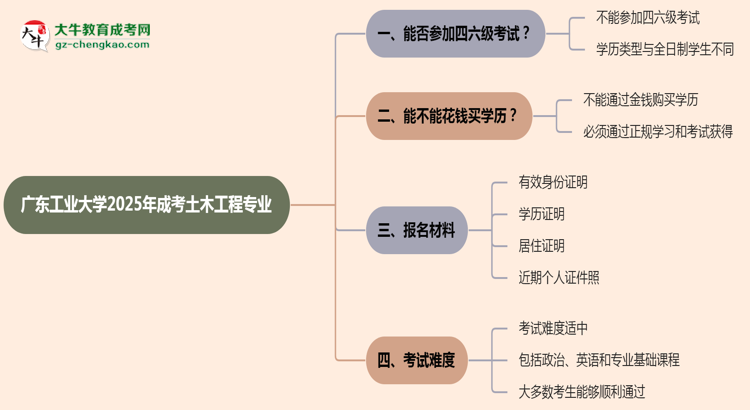 廣東工業(yè)大學(xué)2025年成考土木工程專業(yè)生可不可以考四六級？