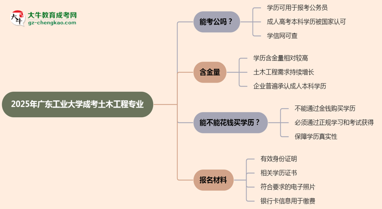 【圖文】廣東工業(yè)大學2025年成考土木工程專業(yè)學歷能考公嗎？