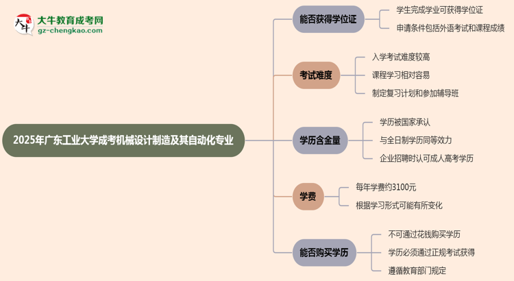 2025年廣東工業(yè)大學(xué)成考機(jī)械設(shè)計(jì)制造及其自動(dòng)化專業(yè)能拿學(xué)位證嗎？