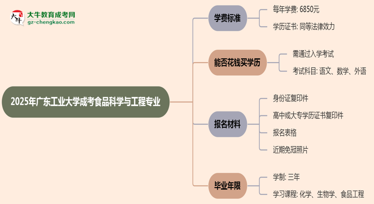 【重磅】2025年廣東工業(yè)大學(xué)成考食品科學(xué)與工程專(zhuān)業(yè)最新學(xué)費(fèi)標(biāo)準(zhǔn)多少