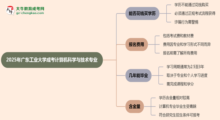 【圖文】2025年廣東工業(yè)大學成考計算機科學與技術專業(yè)學歷花錢能買到嗎？